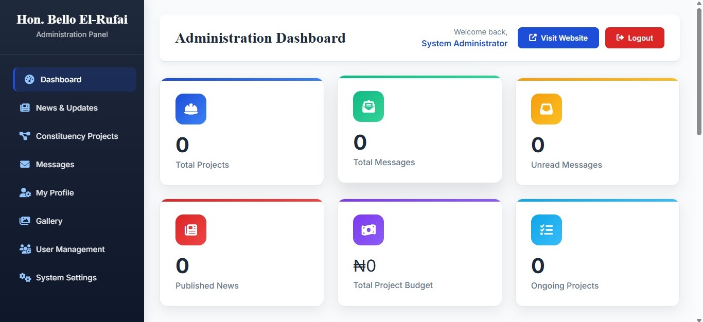 Mockup for Hon. Bello El-Rufai Constituency Management System